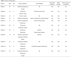 Table 1