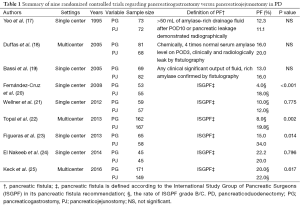 Table 1