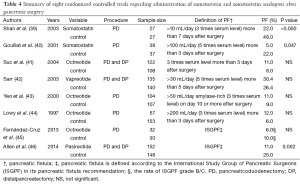 Table 4