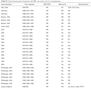 Table S1