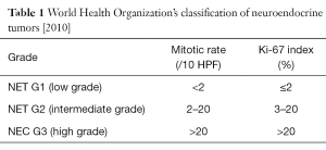 Table 1