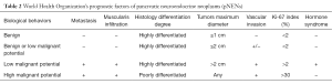 Table 2