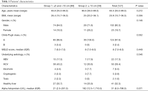 Table 1