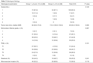 Table 3