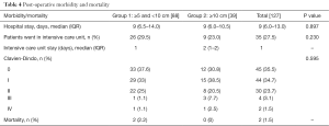 Table 4