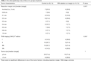 Table 1