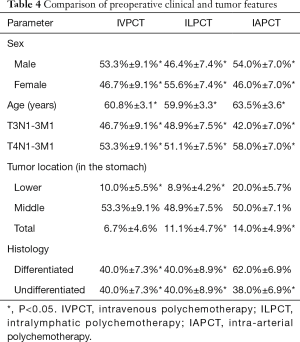 Table 4