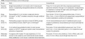 Table 2