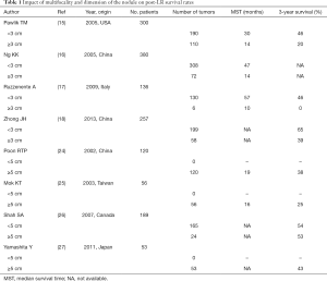 Table 1