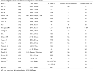 Table 2