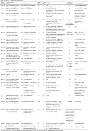 Table 1