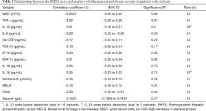 Table 2