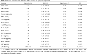 Table 3