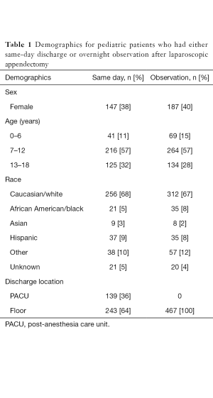 Table 1