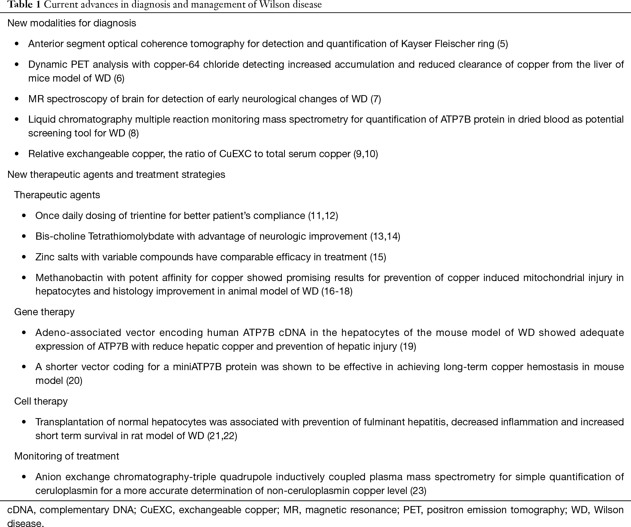 Recent Advances In Wilson Disease Moini Translational Gastroenterology And Hepatology