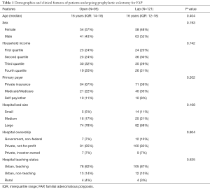 Table 1