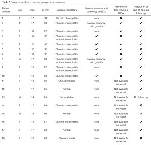 Table 2