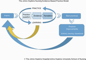 research topics for cardiovascular nursing