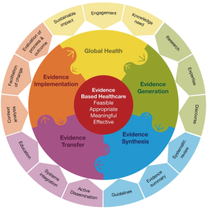 research topics for cardiovascular nursing