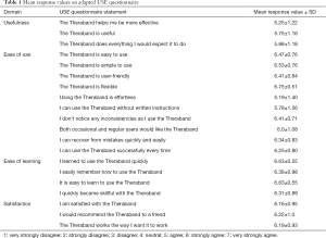 Table 1