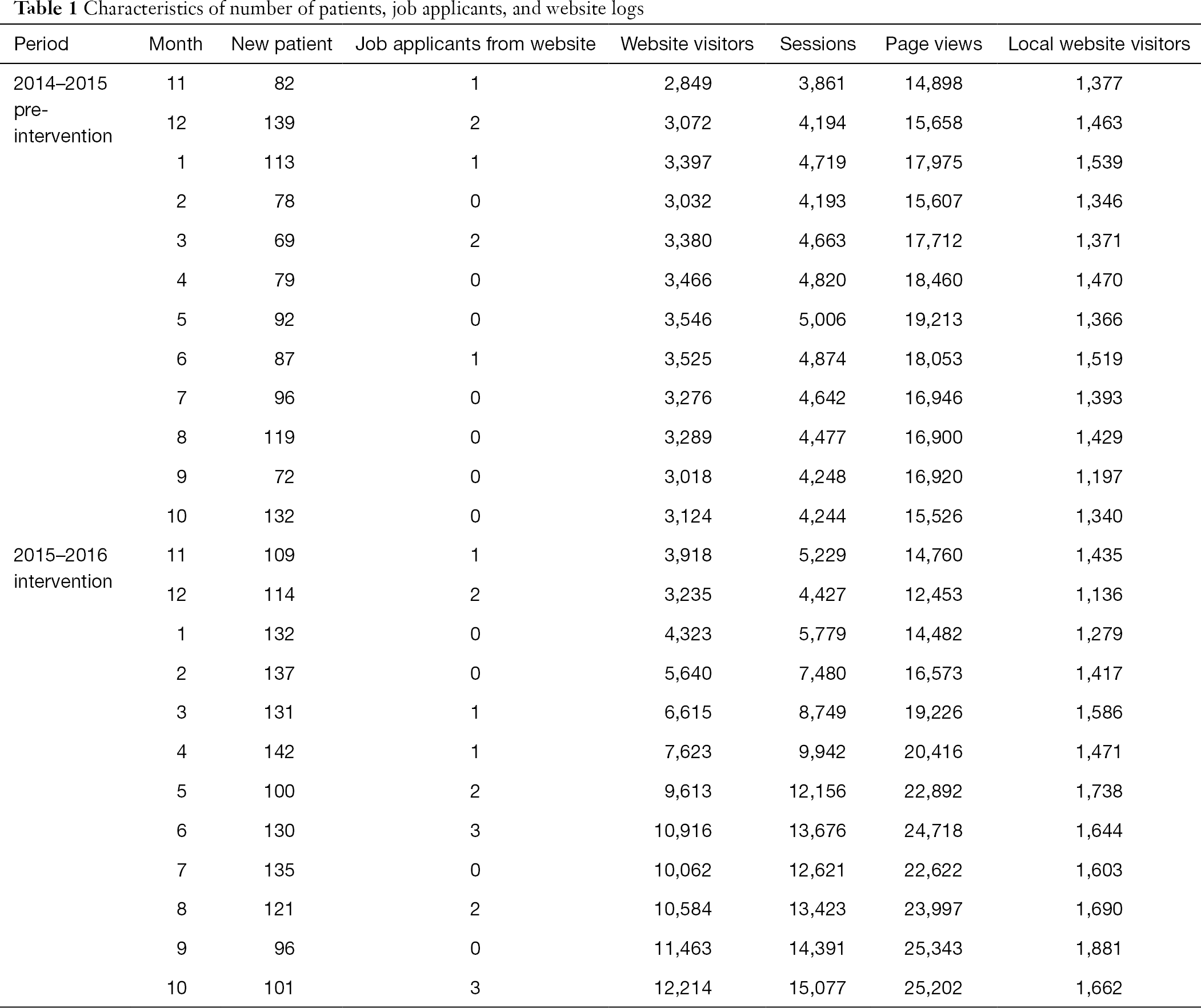 How Does A Hospital Website Branding Have Positive Effects Of Patients Visiting And Hospital Recruitment Koyama Journal Of Hospital Management And Health Policy