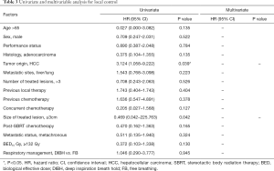 Table 3