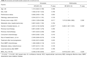 Table 4