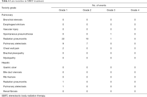 Table 6