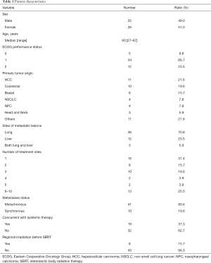 Table 1