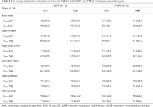 Table 4