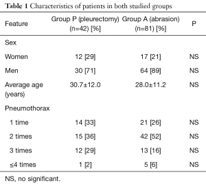 Table 1