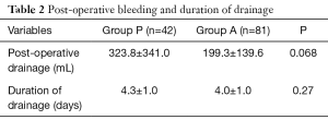 Table 2