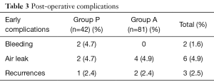 Table 3