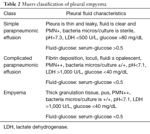 Table 2