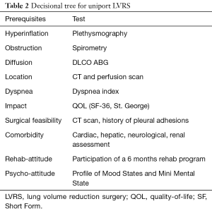Table 2