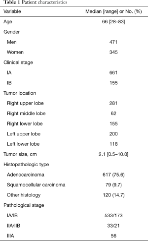 Table 1