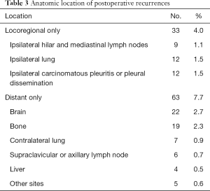 Table 3