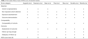 Table 2