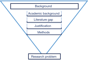 Click on image to zoom medical research paper introduction