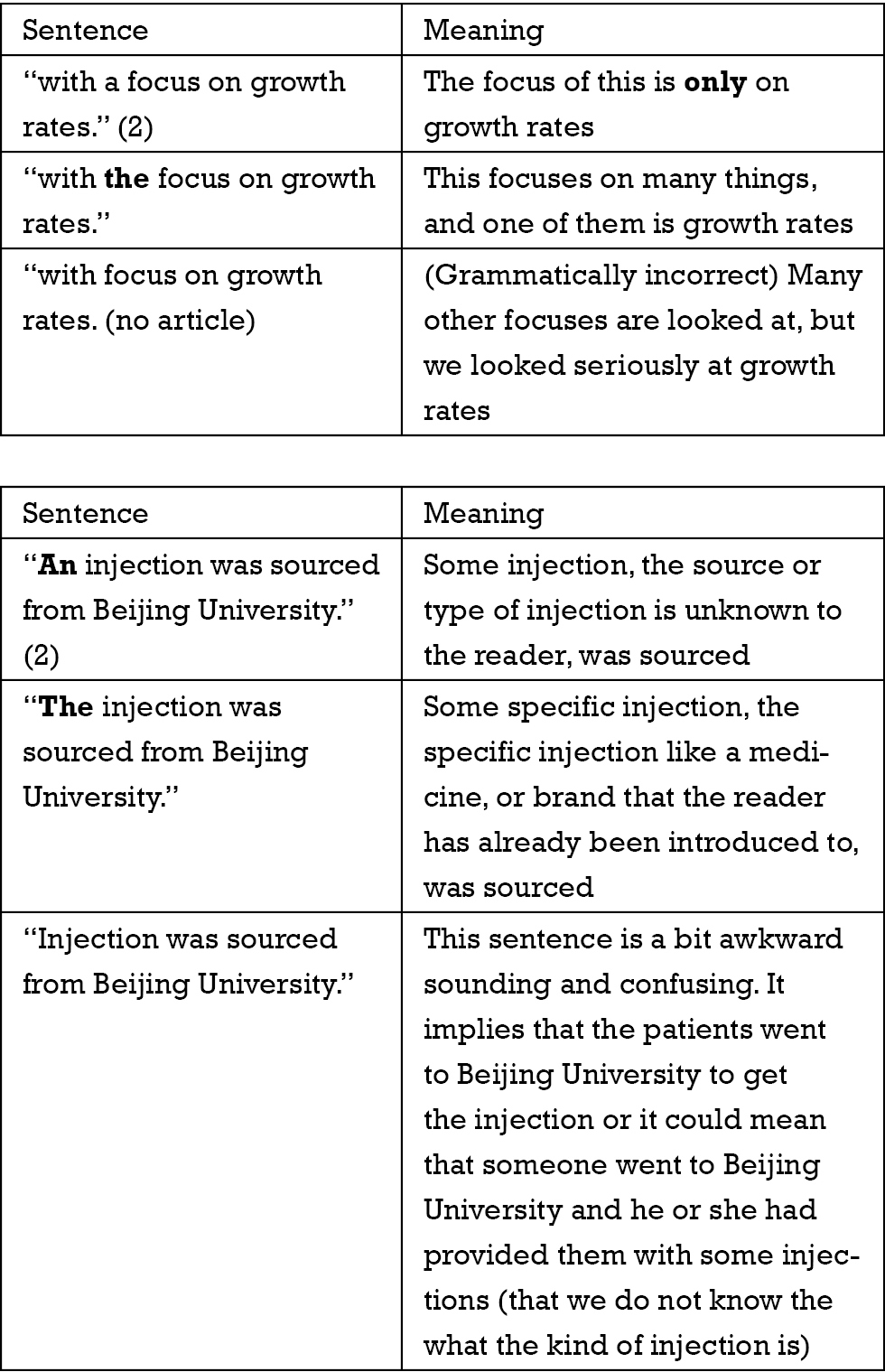 Preventing A Troublesome Revision Process Due To Misused Articles Chapnick Ame Medical Journal