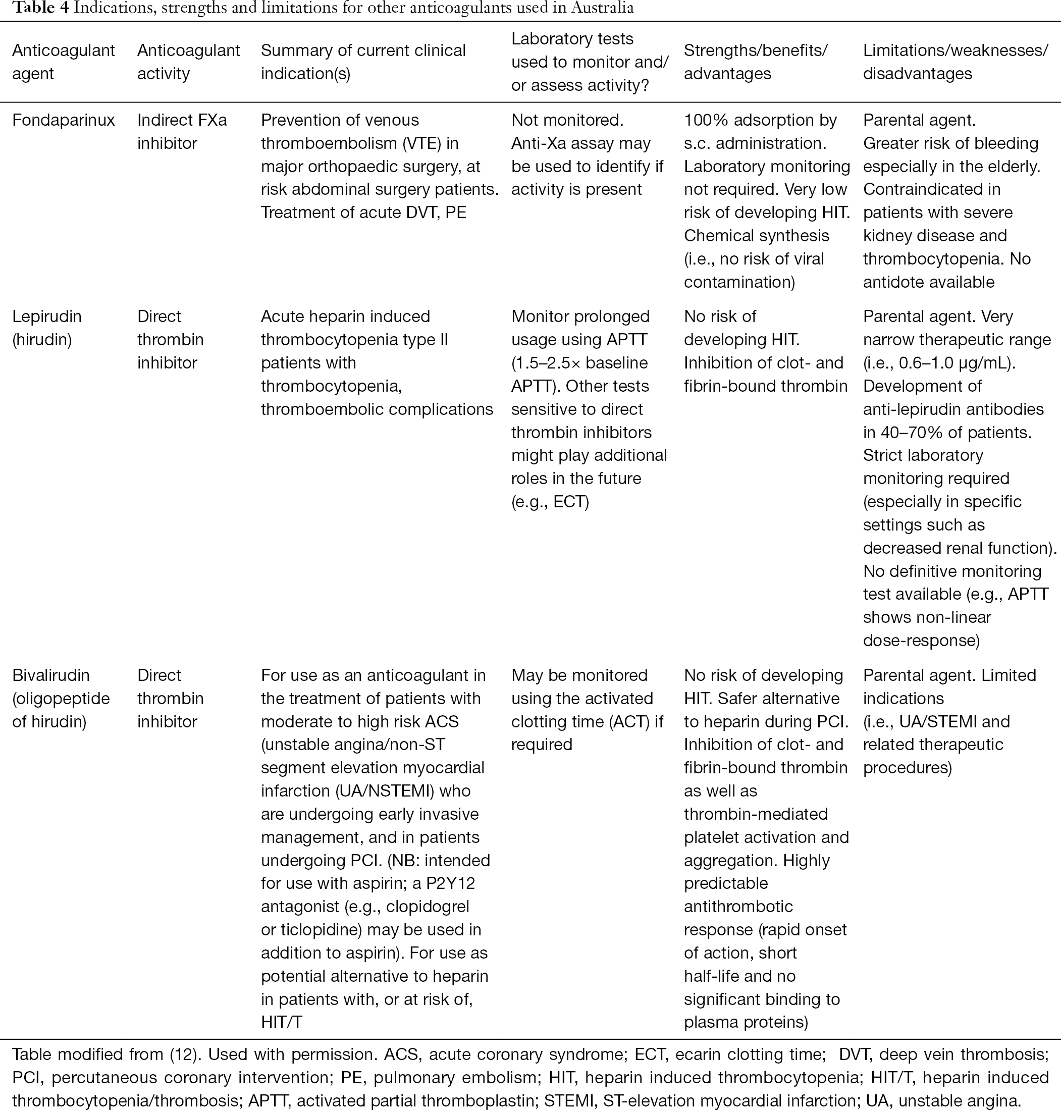 Anticoagulation Therapy In Australia Favaloro Annals Of Blood Anticoagulation Therapy In Australia Favaloro Annals Of Blood