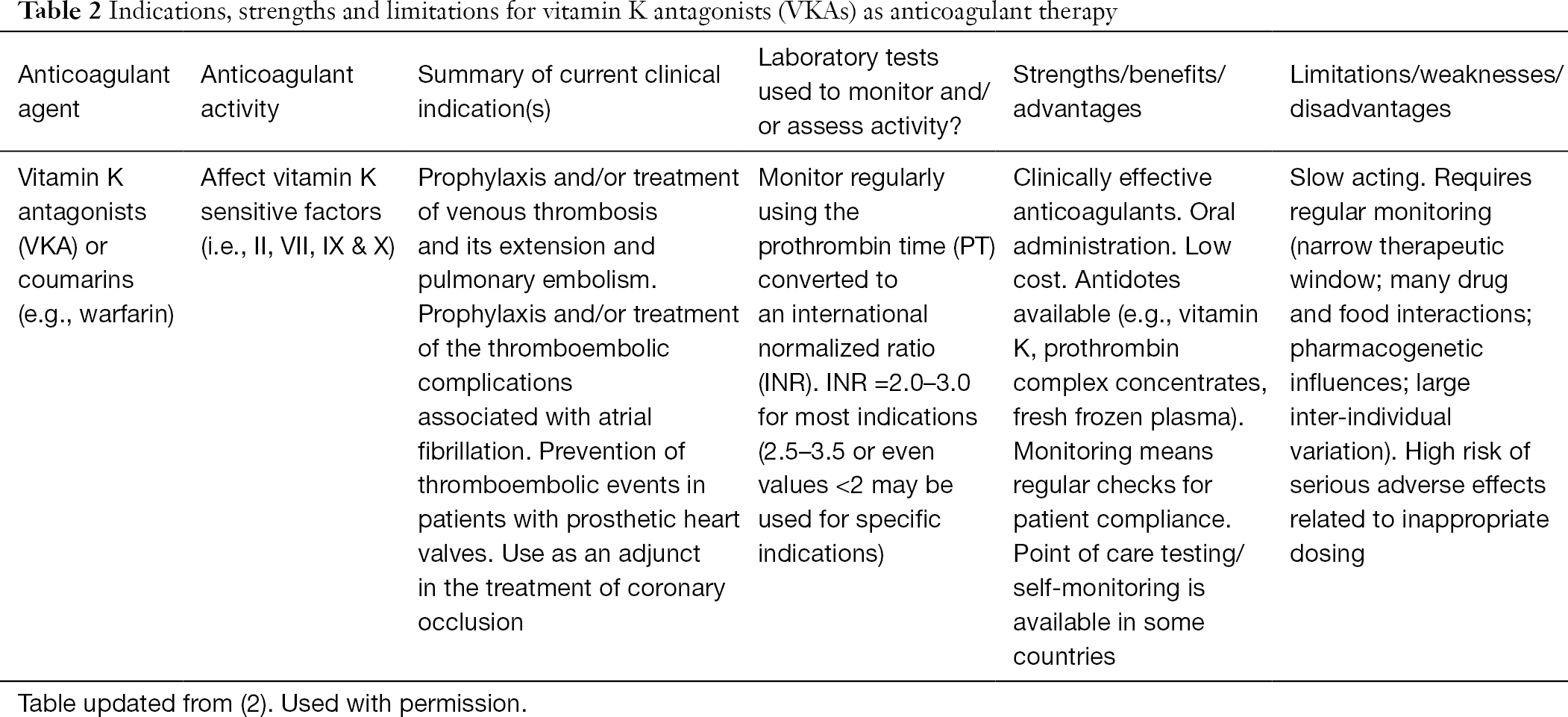 Anticoagulation Therapy In Australia Favaloro Annals Of Blood Anticoagulation Therapy In Australia Favaloro Annals Of Blood