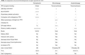 Table 1