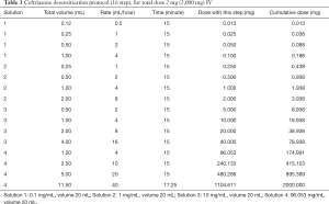 Table 1