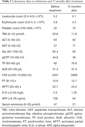 Table 1