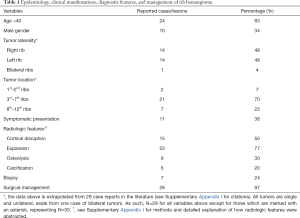 Table 1