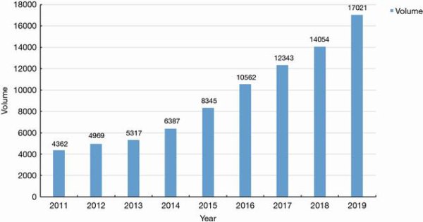 Annual report of thoracic surgery service at Shanghai Chest Hospital in 2019