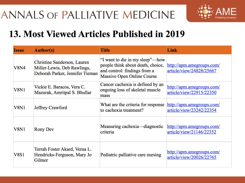 2019 Annual Report of APM Annals of Palliative Medicine