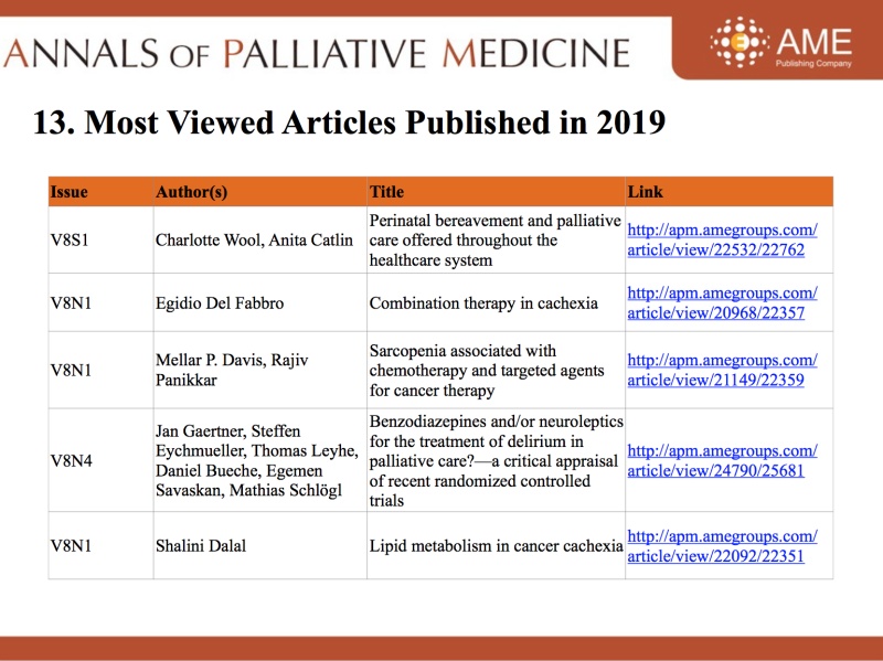 2019 Annual Report of APM Annals of Palliative Medicine