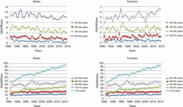 Home Annals Of Cancer Epidemiology